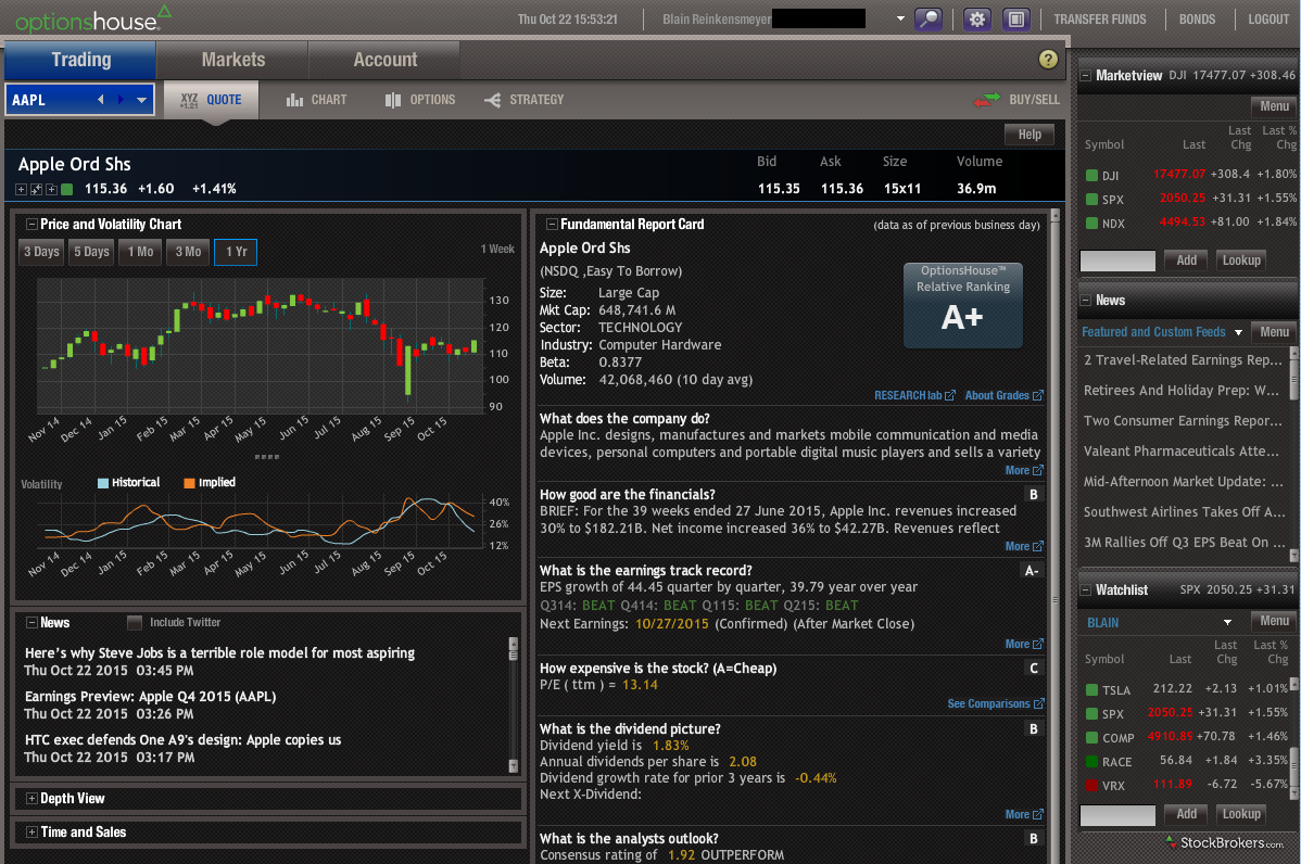 Bandingkan Broker Saham Dalam Talian - Cari Broker Dalam Talian Terbaik - TheStreet komisen perdagangan opsyen terbaik